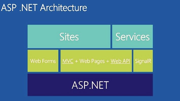 dotNet Core MVC