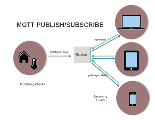 MQTT