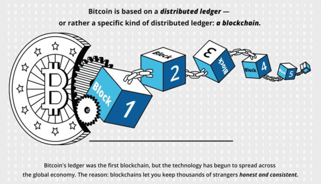 Blockchain